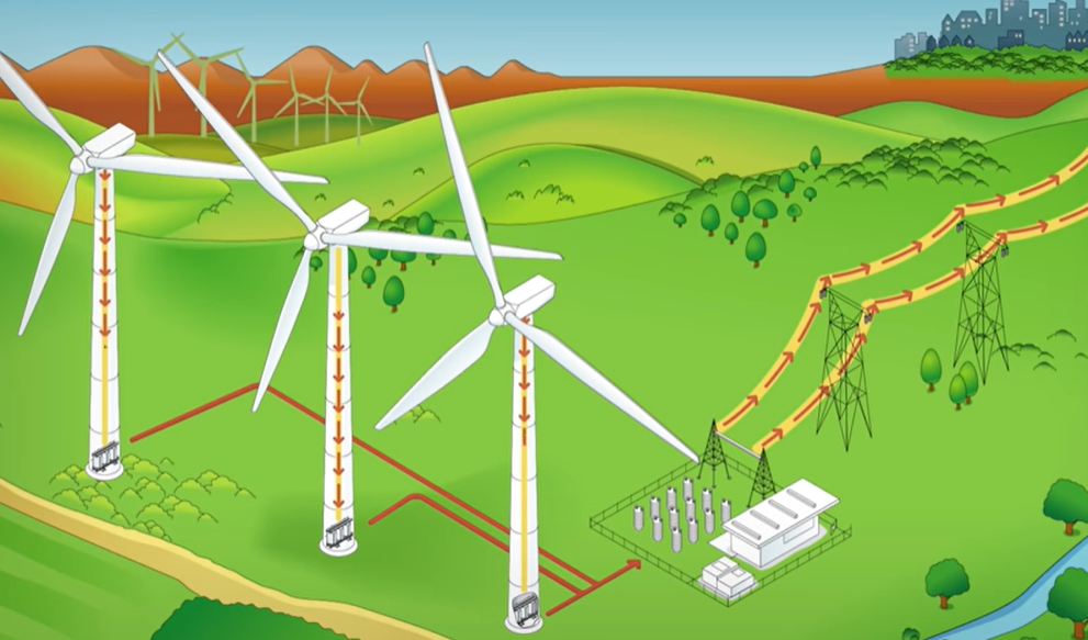 Wind Energy Basics » MAREWIND